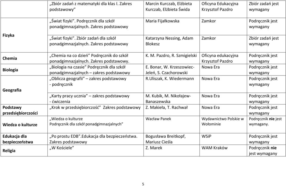 Zakres podstawowy Maria Fijałkowska Zamkor Katarzyna Nessing, Adam Blokesz Zamkor Chemia Biologia Geografia Podstawy przedsiębiorczości Wiedza o kulturze Edukacja dla bezpieczeństwa Religia Chemia na