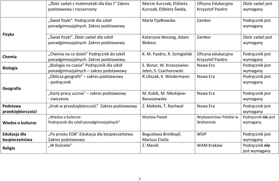 Zakres podstawowy Maria Fijałkowska Zamkor Katarzyna Nessing, Adam Blokesz Zamkor Chemia Biologia Geografia Podstawy przedsiębiorczości Wiedza o kulturze Edukacja dla bezpieczeństwa Religia Chemia na