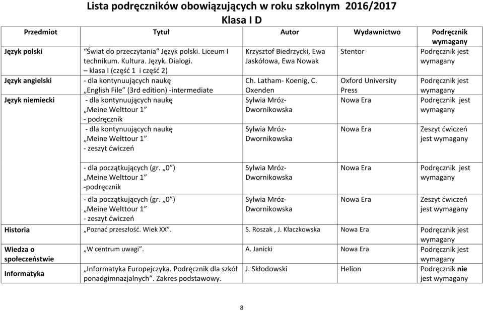 klasa I (część 1 i część 2) - dla kontynuujących naukę English File (3rd edition) -intermediate Język niemiecki - dla kontynuujących naukę Meine Welttour 1 - dla kontynuujących naukę Meine Welttour 1