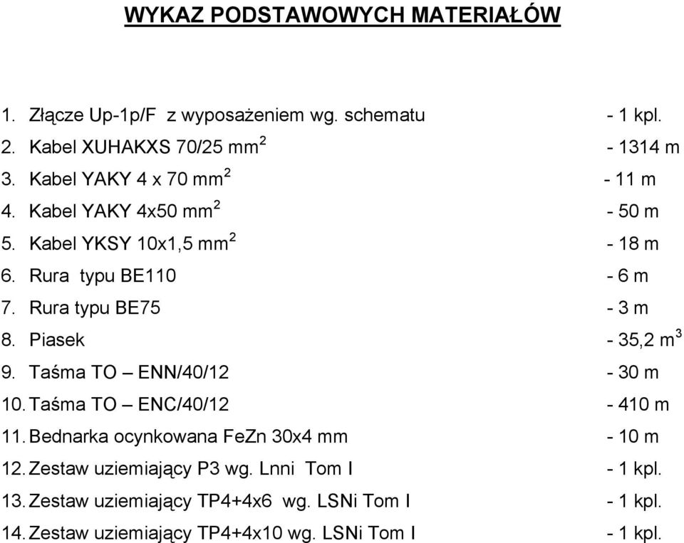 Piasek - 35,2 m 3 9. Taśma TO ENN/40/12-30 m 10. Taśma TO ENC/40/12-410 m 11. Bednarka ocynkowana FeZn 30x4 mm - 10 m 12.