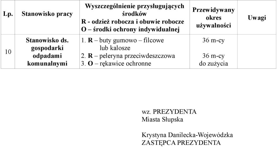 odpadami komunalnymi 1. R buty gumowo filcowe lub kalosze 2. R peleryna przeciwdeszczowa 3.