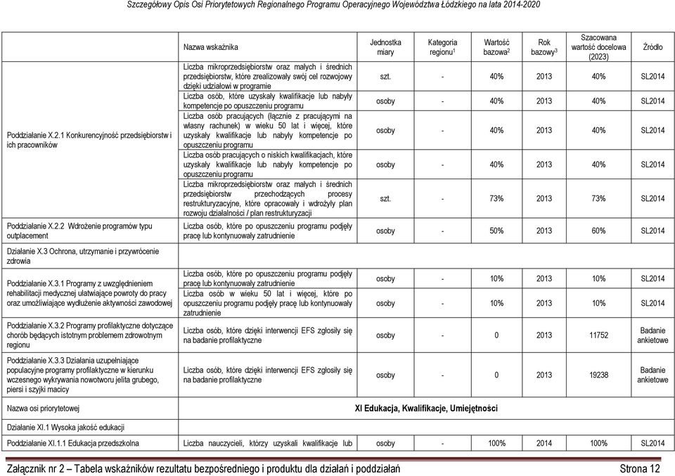 1 Programy z uwzględnieniem rehabilitacji medycznej ułatwiające powroty do pracy oraz umożliwiające wydłużenie aktywności zawodowej Poddziałanie X.3.