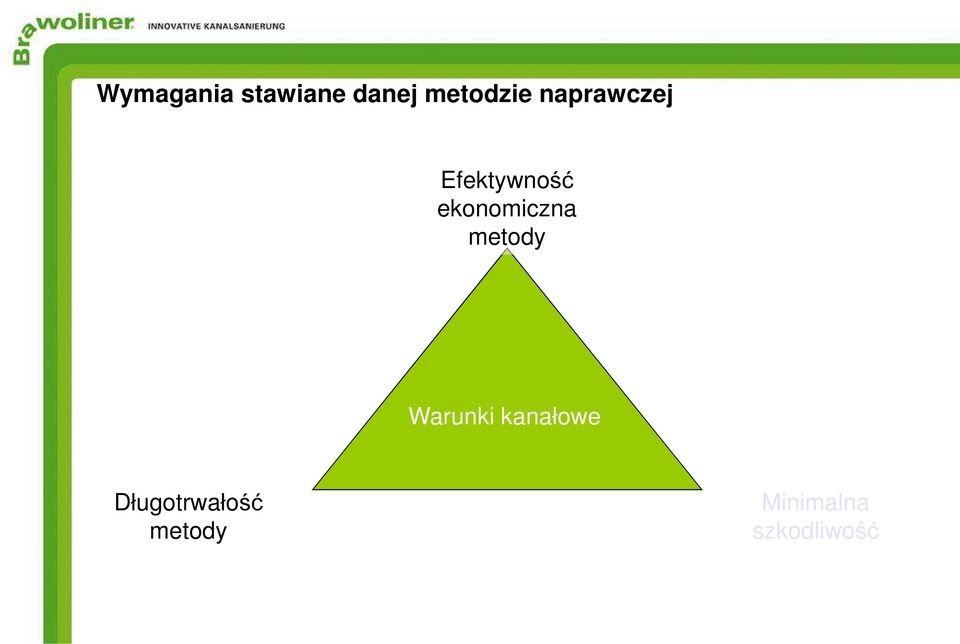 Instandsetzung Długotrwałość metody