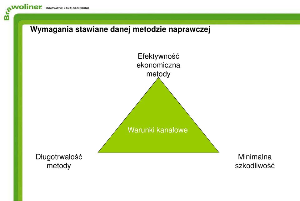 Instandsetzung Długotrwałość metody