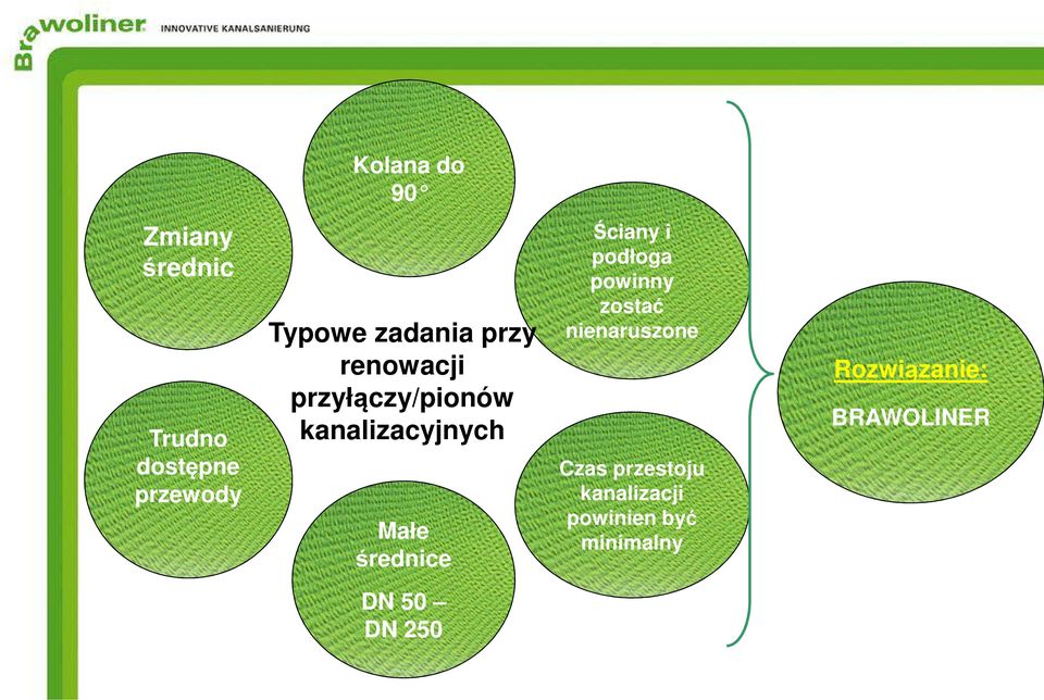 średnice Ściany i podłoga powinny zostać nienaruszone Czas