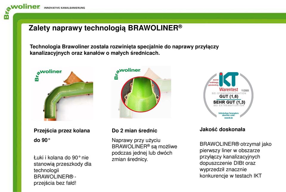 Przejścia przez kolana do 90 Łuki i kolana do 90 nie stanowią przeszkody dla technologii BRAWOLINER - przejścia bez fałd!