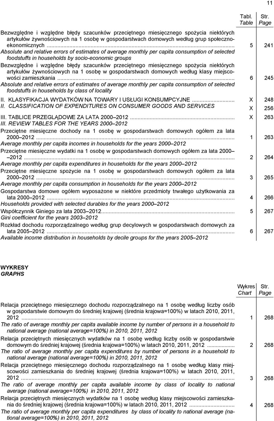 .. 5 241 Absolute and relative errors estimates average monthly per capita consumption selected foodstuffs in households by socio-economic groups Bezwzględne i względne błędy szacunków przeciętnego