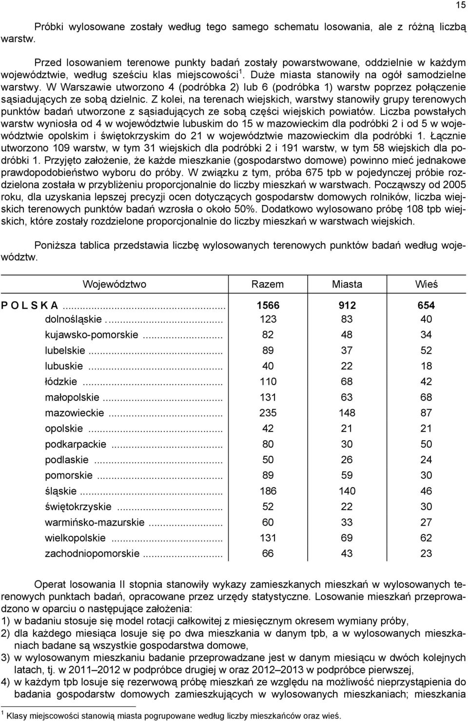 W Warszawie utworzono 4 (podróbka 2) lub 6 (podróbka 1) warstw poprzez połączenie sąsiadujących ze sobą dzielnic.