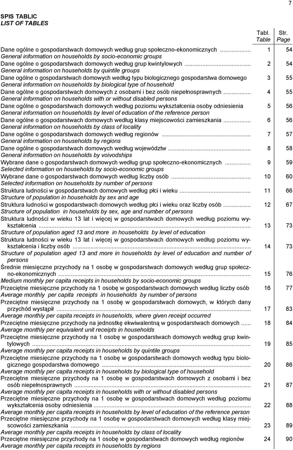 .. 2 54 General information on households by quintile groups Dane ogólne o gospodarstwach domowych według typu biologicznego gospodarstwa domowego 3 55 General information on households by biological