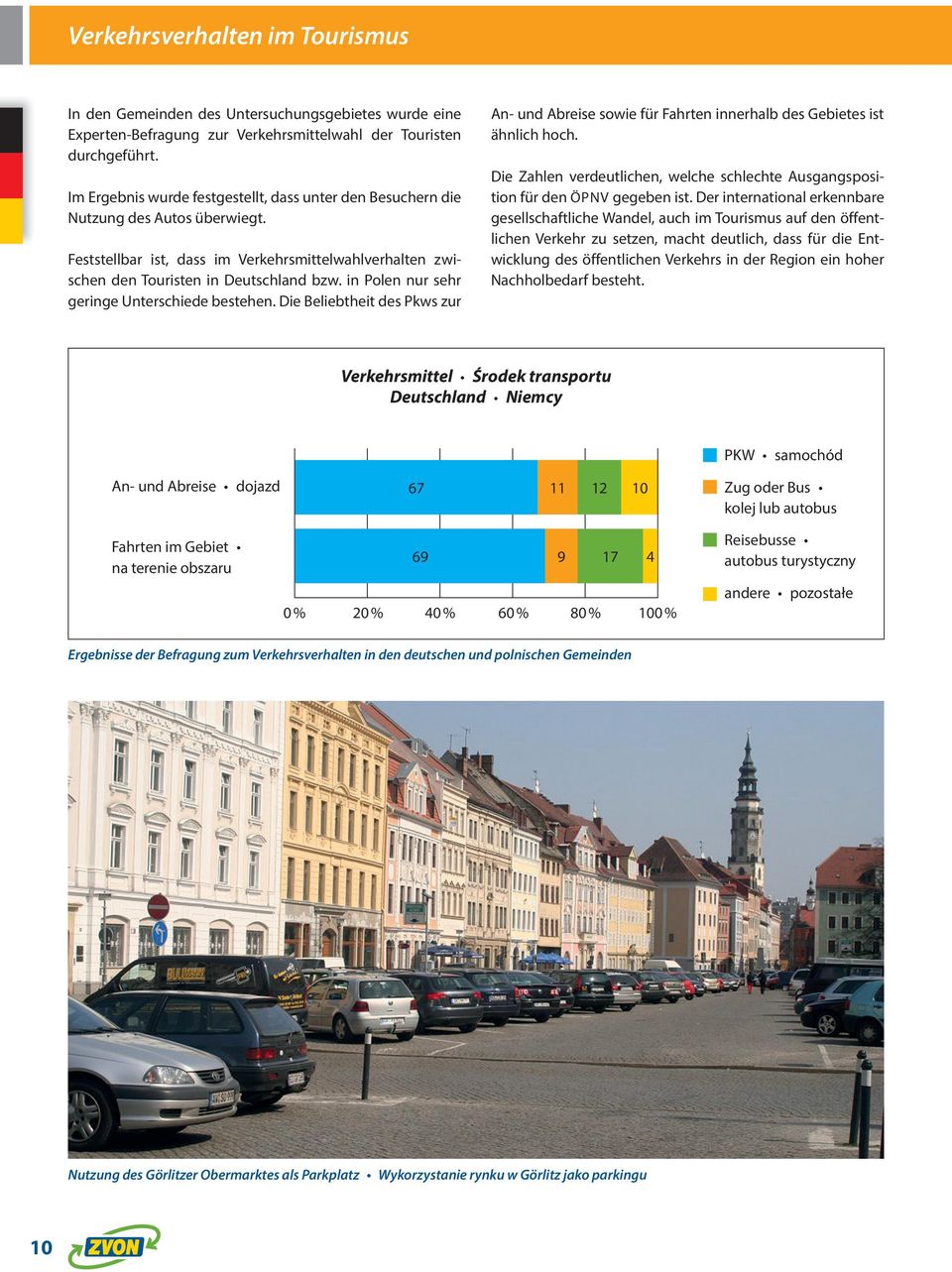 in Polen nur sehr geringe Unterschiede bestehen. Die Beliebtheit des Pkws zur An- und Abreise sowie für Fahrten innerhalb des Gebietes ist ähnlich hoch.