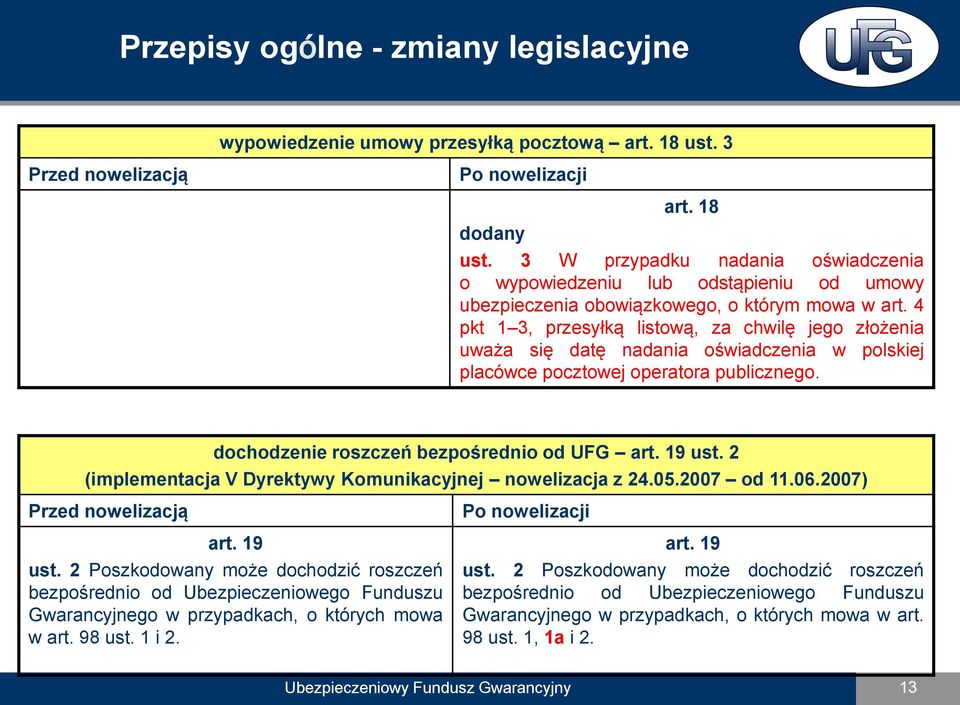 4 pkt 1 3, przesyłką listową, za chwilę jego złożenia uważa się datę nadania oświadczenia w polskiej placówce pocztowej operatora publicznego. dochodzenie roszczeń bezpośrednio od UFG art. 19 ust.