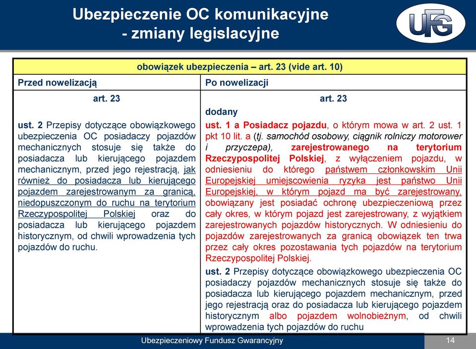 posiadacza lub kierującego pojazdem zarejestrowanym za granicą, niedopuszczonym do ruchu na terytorium Rzeczypospolitej Polskiej oraz do posiadacza lub kierującego pojazdem historycznym, od chwili