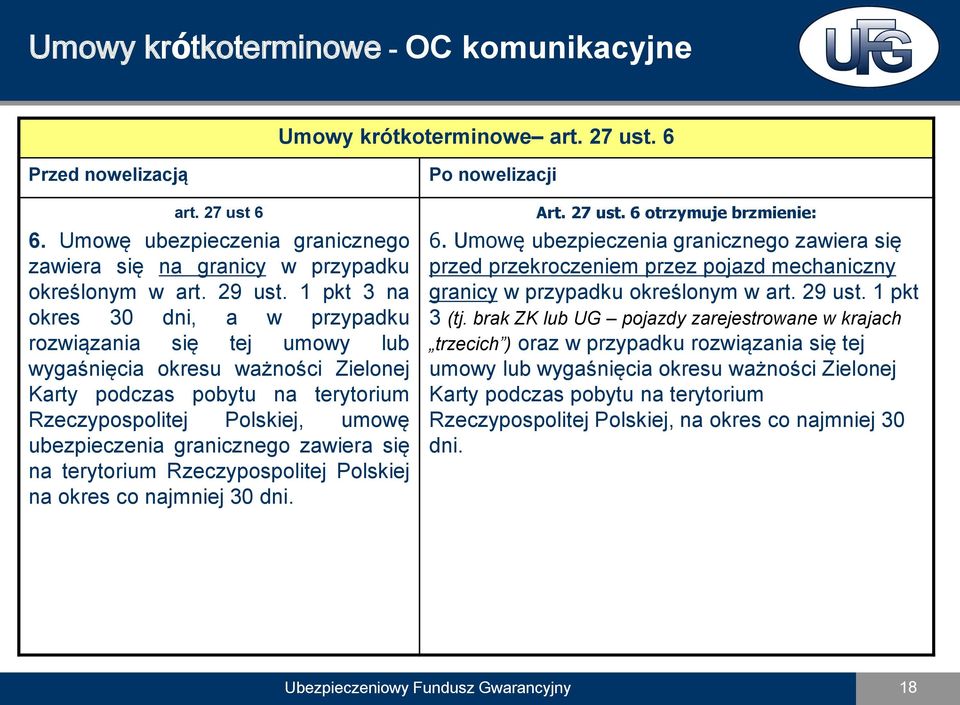 zawiera się na terytorium Rzeczypospolitej Polskiej na okres co najmniej 30 dni. Art. 27 ust. 6 otrzymuje brzmienie: 6.