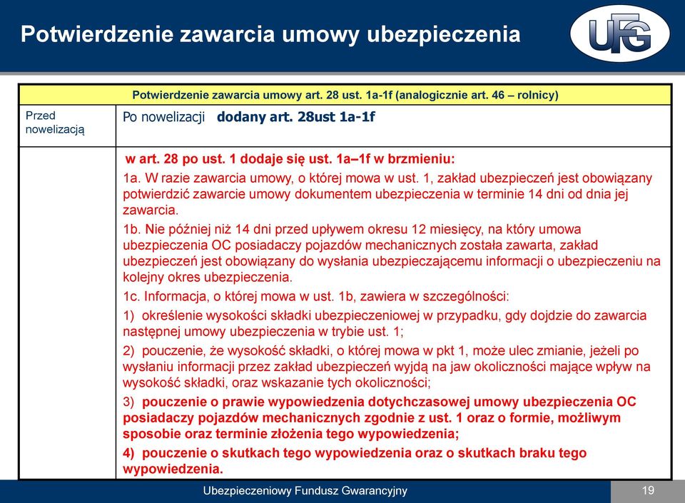 1b. Nie później niż 14 dni przed upływem okresu 12 miesięcy, na który umowa ubezpieczenia OC posiadaczy pojazdów mechanicznych została zawarta, zakład ubezpieczeń jest obowiązany do wysłania