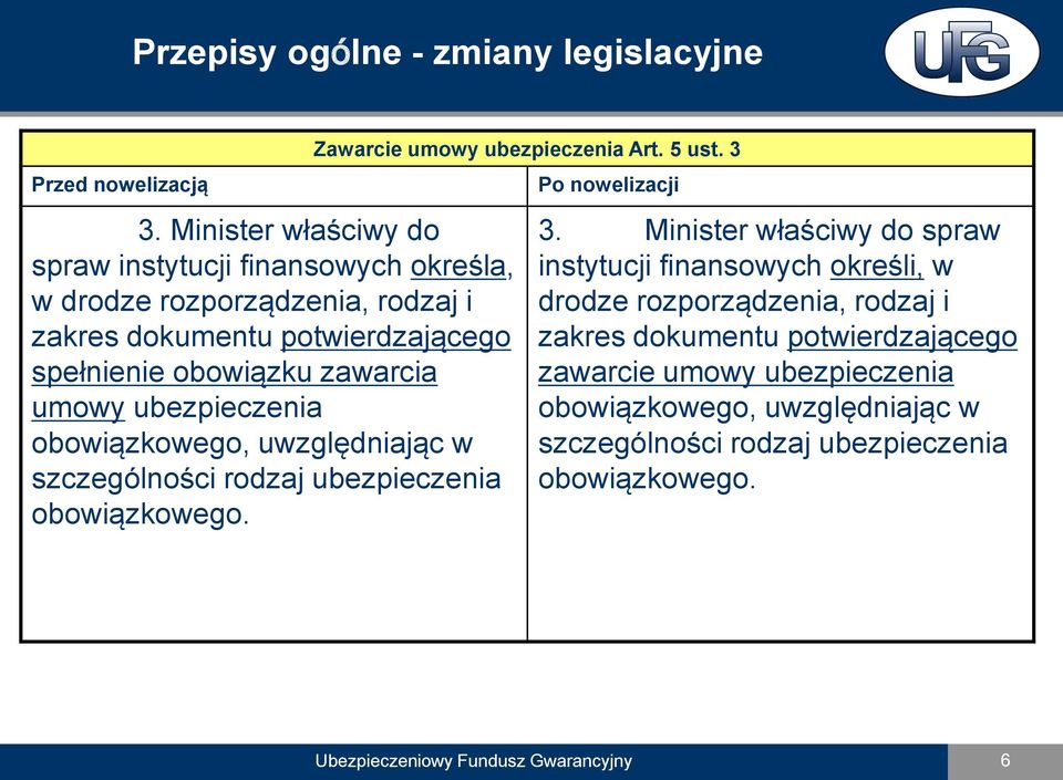 zawarcia umowy ubezpieczenia obowiązkowego, uwzględniając w szczególności rodzaj ubezpieczenia obowiązkowego. Zawarcie umowy ubezpieczenia Art. 5 ust. 3 3.