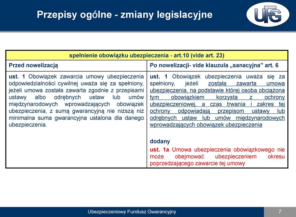 wprowadzających obowiązek ubezpieczenia, z sumą gwarancyjną nie niższą niż minimalna suma gwarancyjna usta