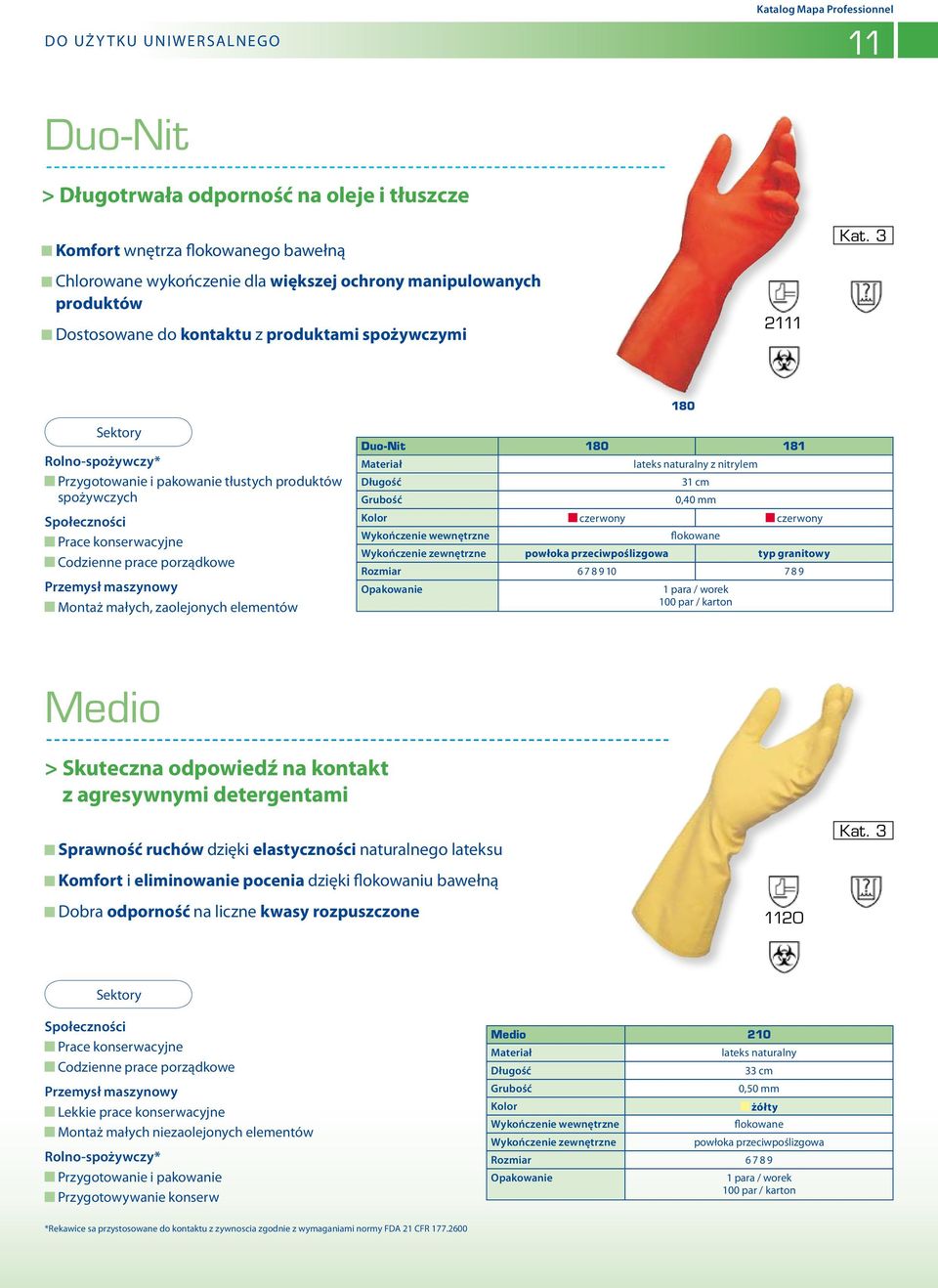 prace porządkowe Przemysł maszynowy Montaż małych, zaolejonych elementów Duo-Nit 180 181 lateks naturalny z nitrylem 31 cm 0,40 mm Kolor czerwony czerwony flokowane powłoka przeciwpoślizgowa typ