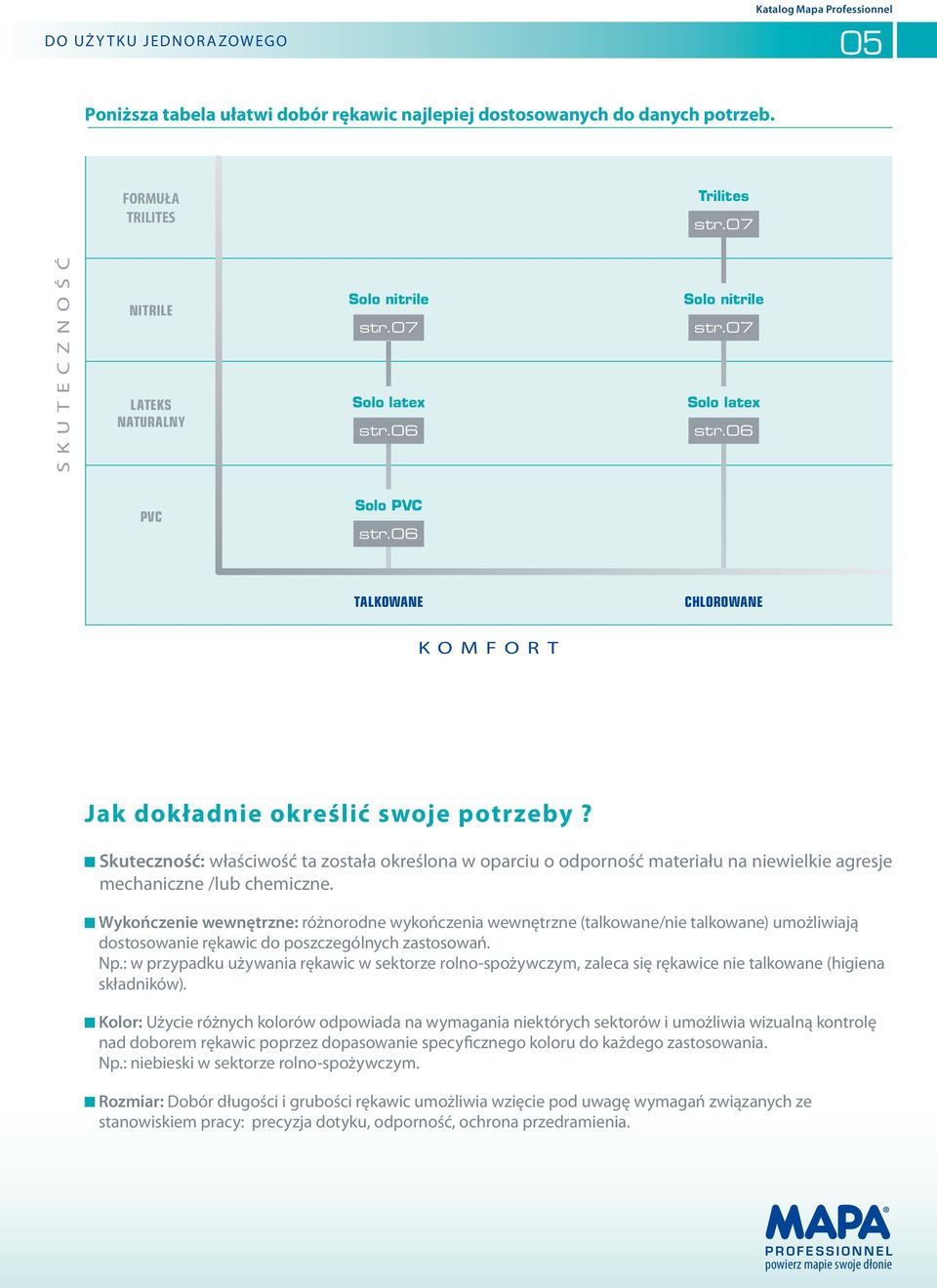 06 TALKOWANE CHLOROWANE Komfort Jak dokładnie określić swoje potrzeby? Skuteczność: właściwość ta została określona w oparciu o odporność materiału na niewielkie agresje mechaniczne /lub chemiczne.