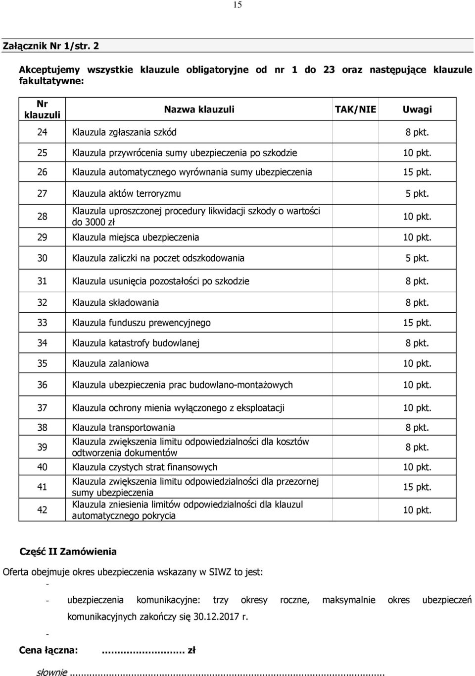 28 Klauzula uproszczonej procedury likwidacji szkody o wartości do 3000 zł 10 pkt. 29 Klauzula miejsca ubezpieczenia 10 pkt. 30 Klauzula zaliczki na poczet odszkodowania 5 pkt.