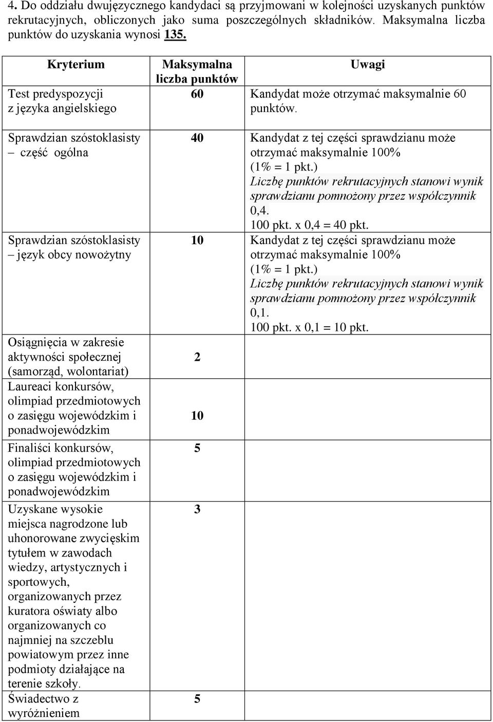 wolontariat) Laureaci konkursów, olimpiad przedmiotowych o zasięgu wojewódzkim i ponadwojewódzkim Finaliści konkursów, olimpiad przedmiotowych o zasięgu wojewódzkim i ponadwojewódzkim Uzyskane