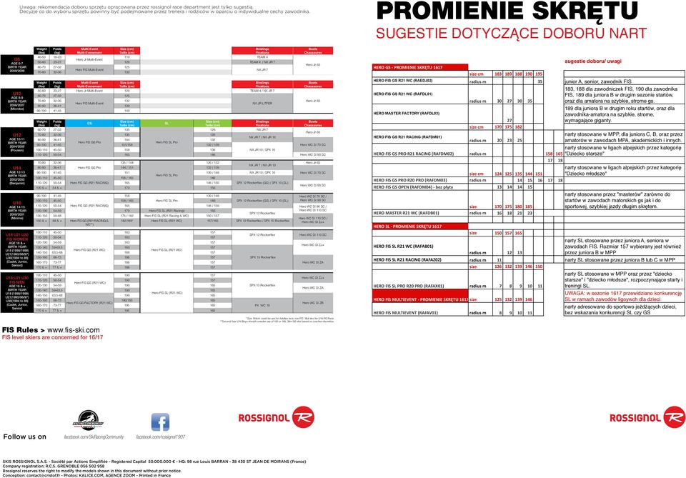 PROMIENIE SKRĘTU SUGESTIE DOTYCZĄCE DOBORU NART U8 AGE 6-7 BIRTH YEAR 2008/2009 U10 AGE 8-9 BIRTH YEAR 2006/2007 (Microbe) U12 AGE 10-11 BIRTH YEAR 2004/2005 (Poussin) U14 AGE 12-13 BIRTH YEAR