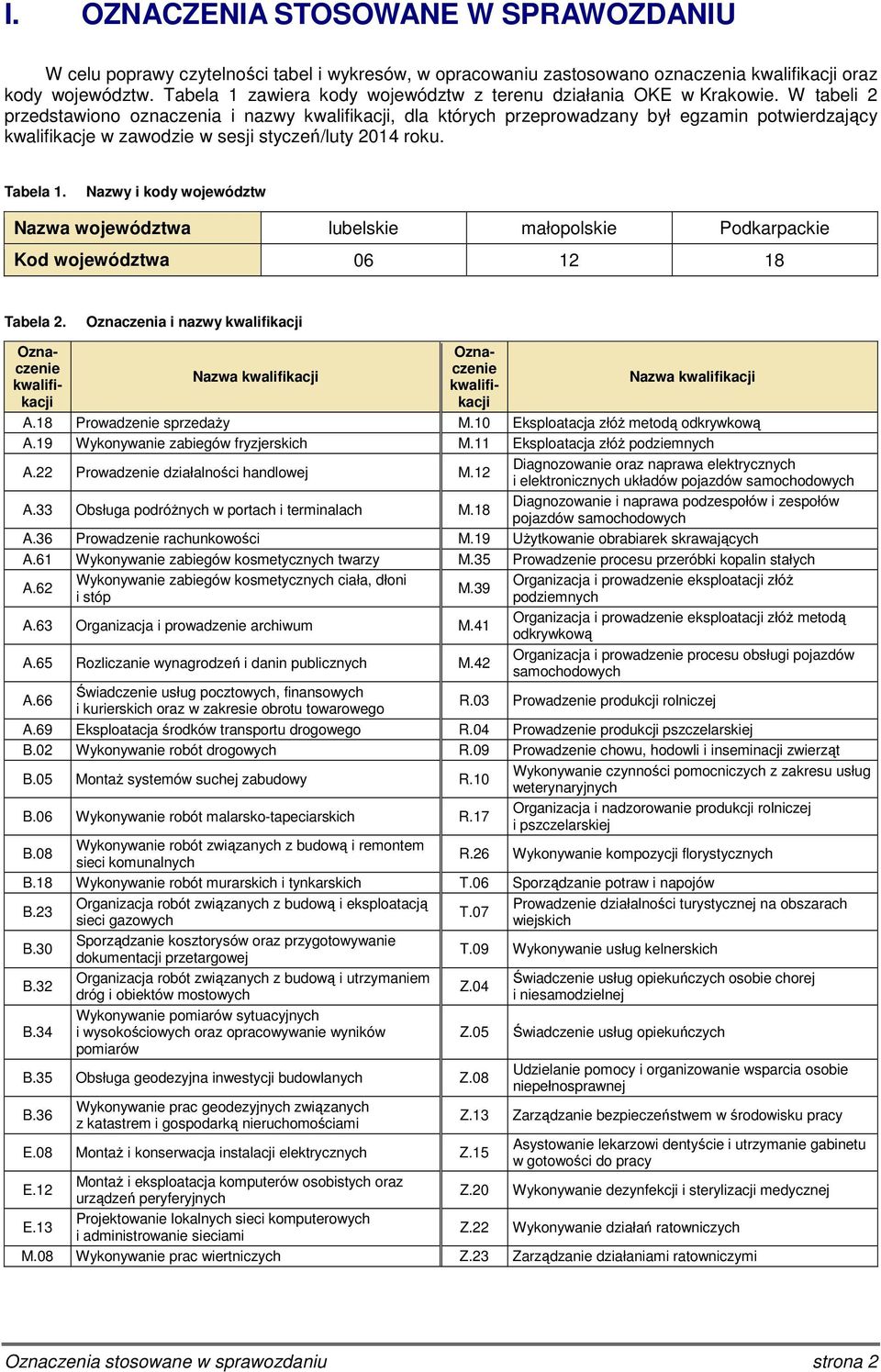 W tabeli 2 przedstawiono oznaczenia i nazwy, dla których przeprowadzany był egzamin potwierdzający kwalifikacje w zawodzie w sesji styczeń/luty 2014 roku. Tabela 1.