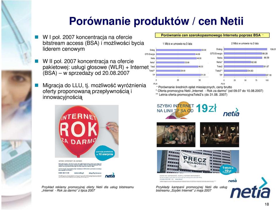 2007 Dialog GTS Energis Netia Netia* Tele2 Tele2** TP Porównanie cen szerokopasmowego Internetu poprzez BSA ~ 1 Mb/s w umowie na 3 lata 2 Mb/s w umowie na 3 lata 52.00 Dialog 106.01 44.