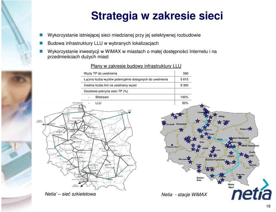 węzłów potencjalnie dostępnych do uwolnienia Średnia liczba linii na uwalniany węzeł Docelowe pokrycie sieci TP (%) - Bitstream - LLU 560 5 615 9 300 100% 50% Koszalin Elbląg