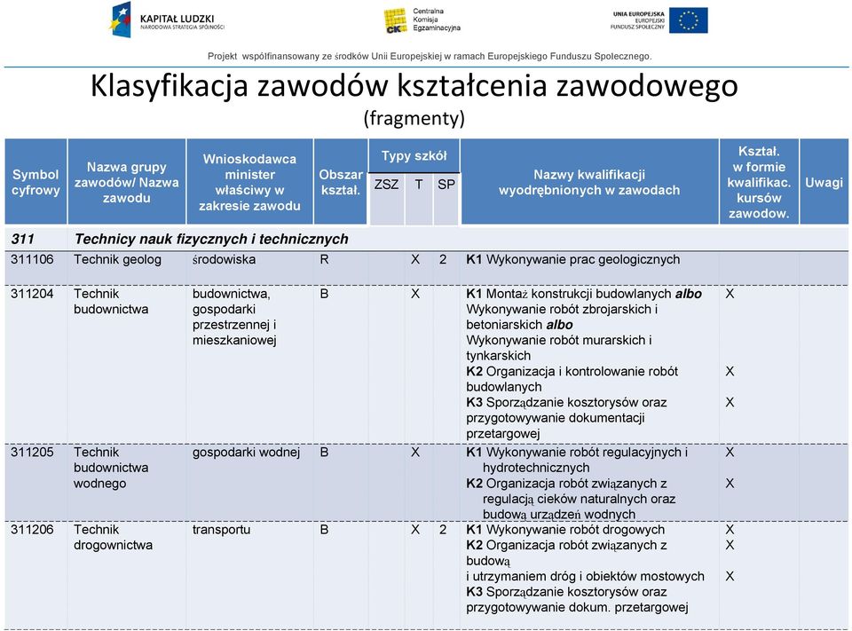 w formie kwalifikac. kursów zawodow.