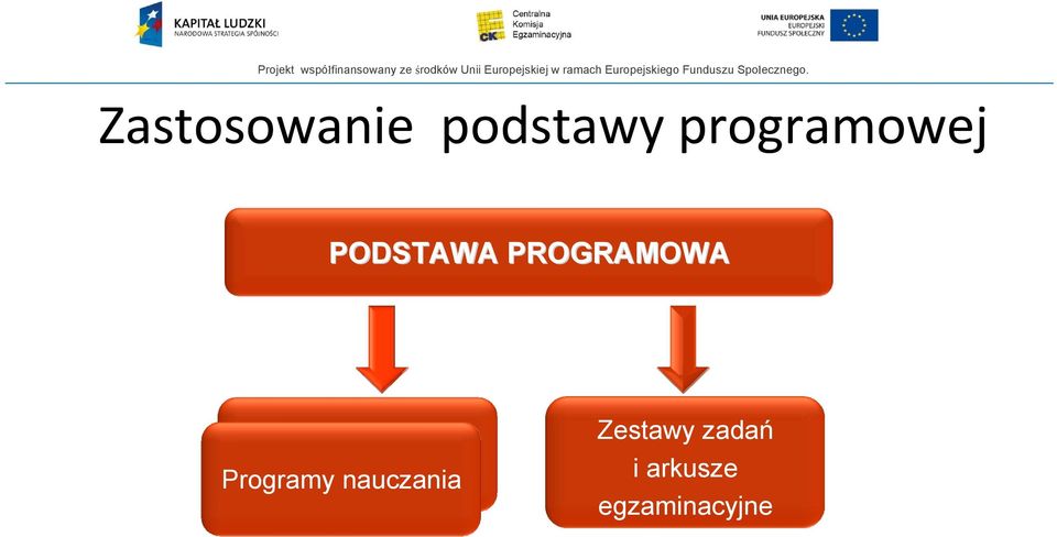 Programy nauczania Programy