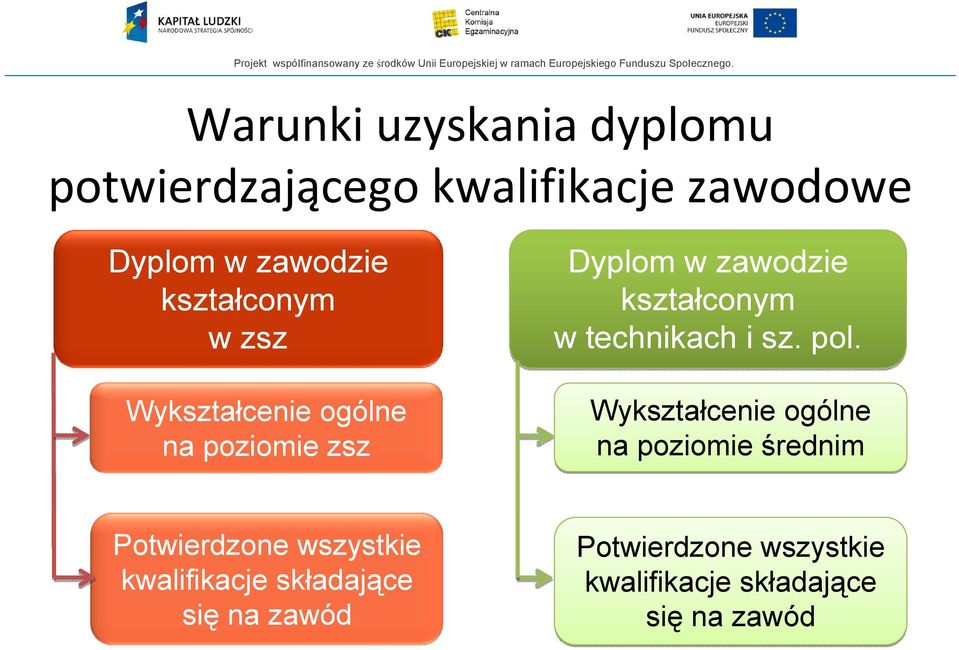 technikach i sz. pol.