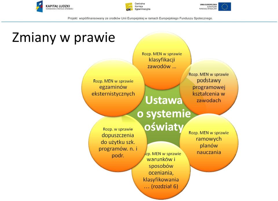 Unii Europejskiej w ramach