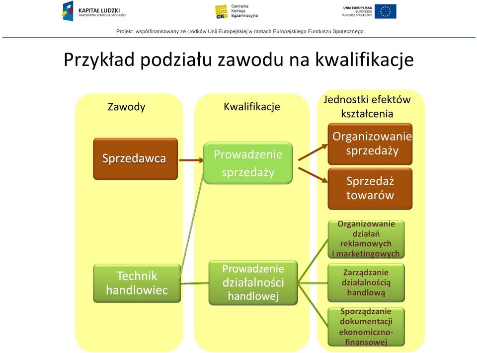 Prowadzenie sprzedaży Jednostki