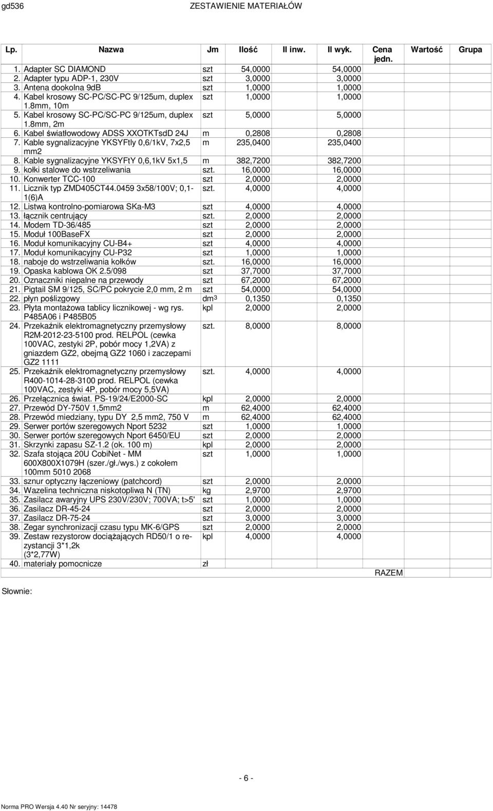 Kable sygnalizacyjne YKSYFtly 0,6/1kV, 7x2,5 235,0400 235,0400 2 8. Kable sygnalizacyjne YKSYFtY 0,6,1kV 5x1,5 382,7200 382,7200 9. kołki stalowe do wstrzeliwania 16,0000 16,0000 10.