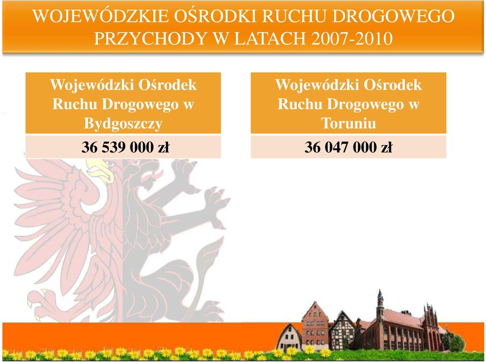Drogowego w Bydgoszczy 36 539 000 zł Wojewódzki