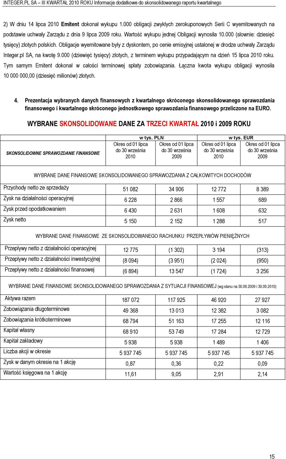 pl SA, na kwotę 9.000 (dziewięć tysięcy) złotych, z terminem wykupu przypadającym na dzień 15 lipca 2010 roku. Tym samym Emitent dokonał w całości terminowej spłaty zobowiązania.