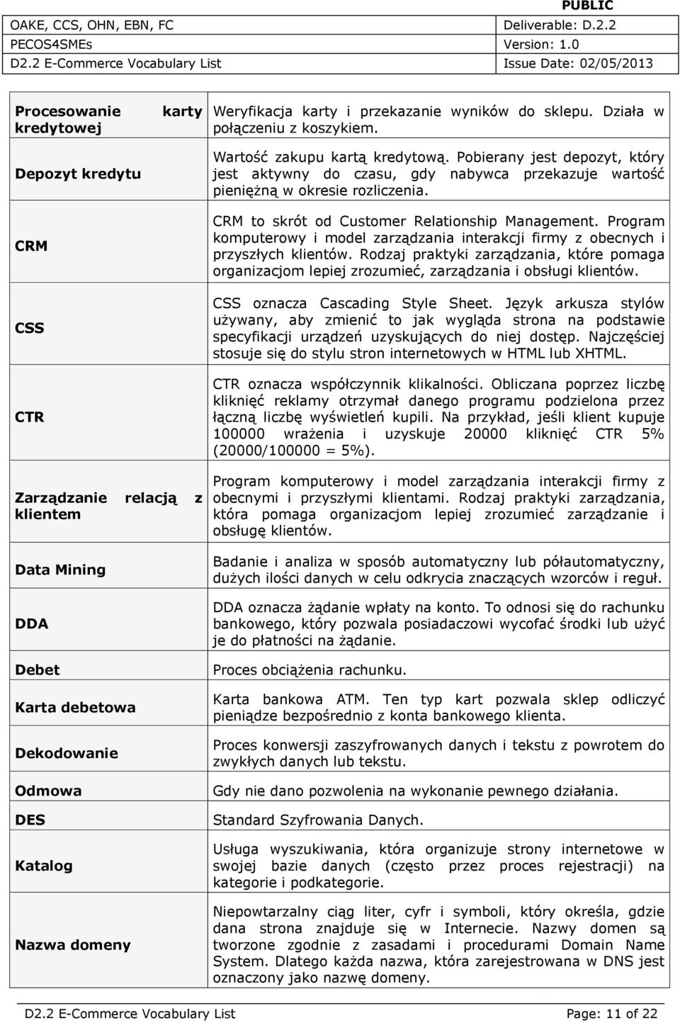 Program komputerowy i model zarządzania interakcji firmy z obecnych i przyszłych klientów. Rodzaj praktyki zarządzania, które pomaga organizacjom lepiej zrozumieć, zarządzania i obsługi klientów.