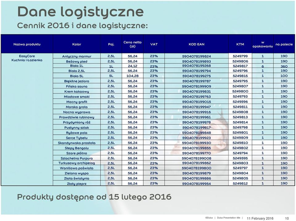 Biała 1L 1L 24,12 23% 5904078199268 5249817 6 360 Biała 2,5L 2,5L 56,24 23% 5904078199794 5249796 1 190 Biała 5L 5L 104,28 23% 5904078199275 5249815 1 100 Błękitne jezioro 2,5L 56,24 23%