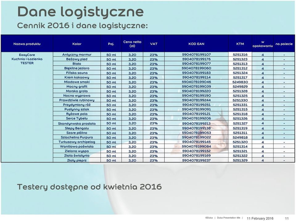 - Biała 50 ml 3,20 23% 5904078199077 5251313 4 - Błękitne jezioro 50 ml 3,20 23% 5904078199060 5251312 4 - Fińska sauna 50 ml 3,20 23% 5904078199183 5251324 4 - Krem kakaowy 50 ml 3,20 23%