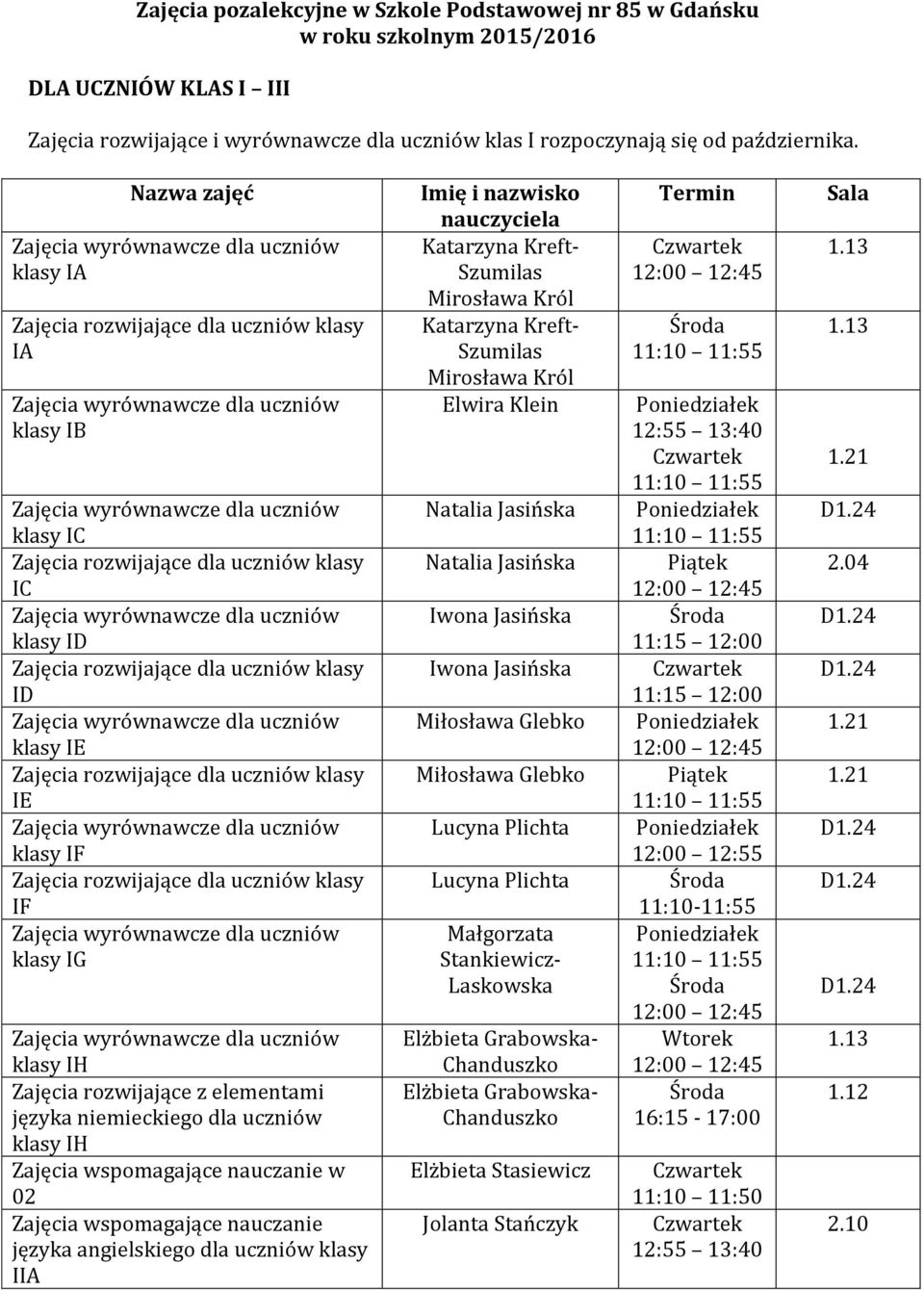 nauczanie w 02 Zajęcia wspomagające nauczanie języka angielskiego dla uczniów klasy IIA Imię i nazwisko nauczyciela Katarzyna Kreft- Szumilas Mirosława Król Katarzyna Kreft- Szumilas Mirosława Król