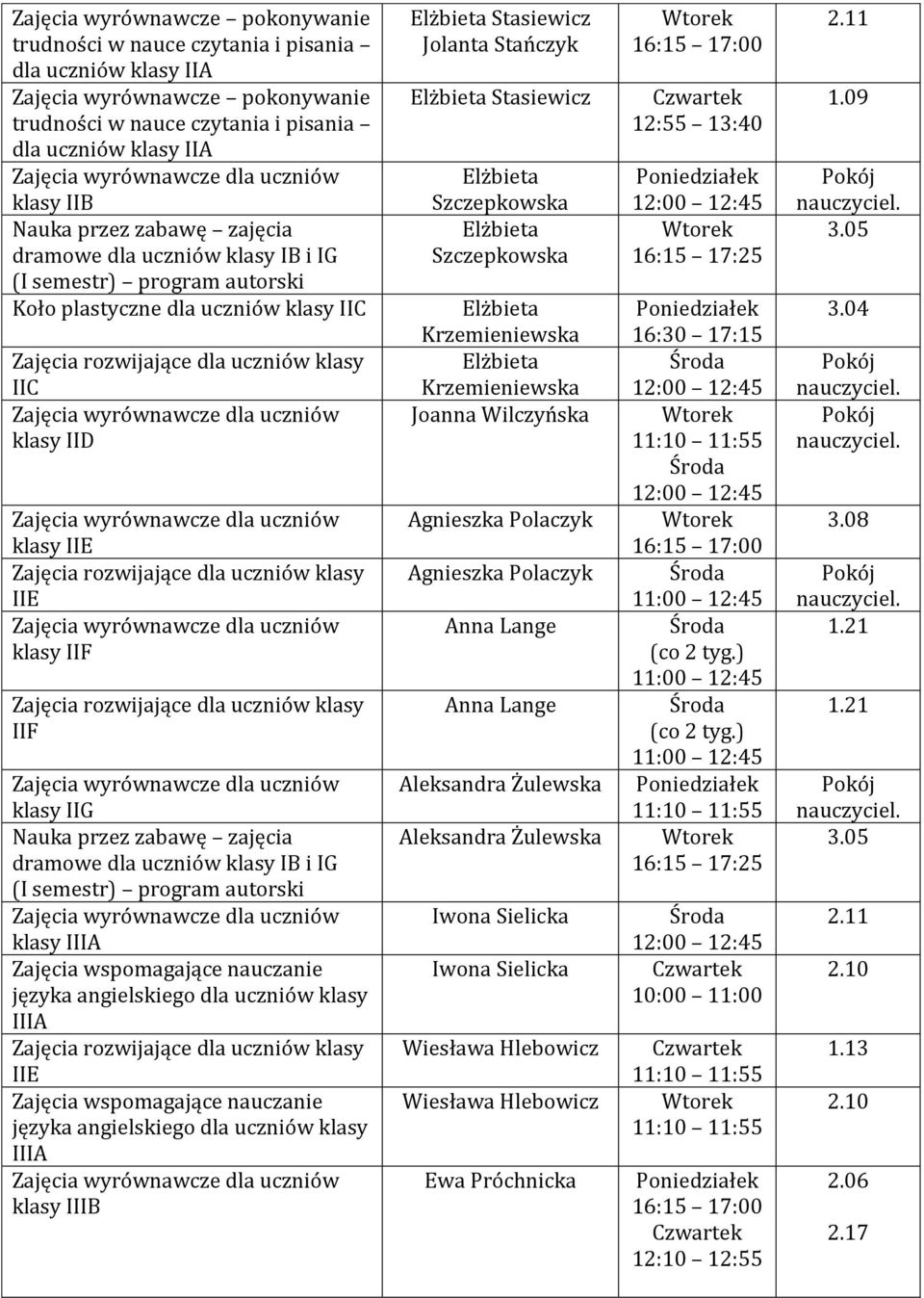 zajęcia dramowe dla uczniów klasy IB i IG (I semestr) program autorski klasy IIIA Zajęcia wspomagające nauczanie języka angielskiego dla uczniów klasy IIIA IIE Zajęcia wspomagające nauczanie języka