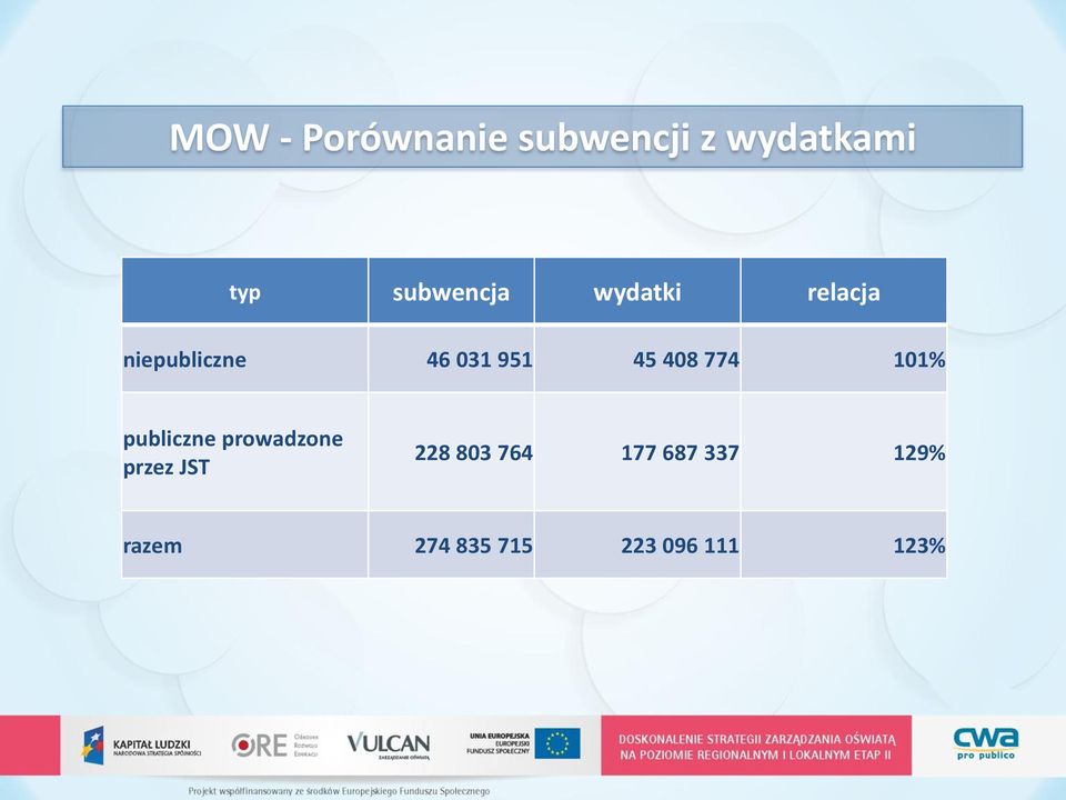 45 408 774 101% publiczne prowadzone przez JST 228