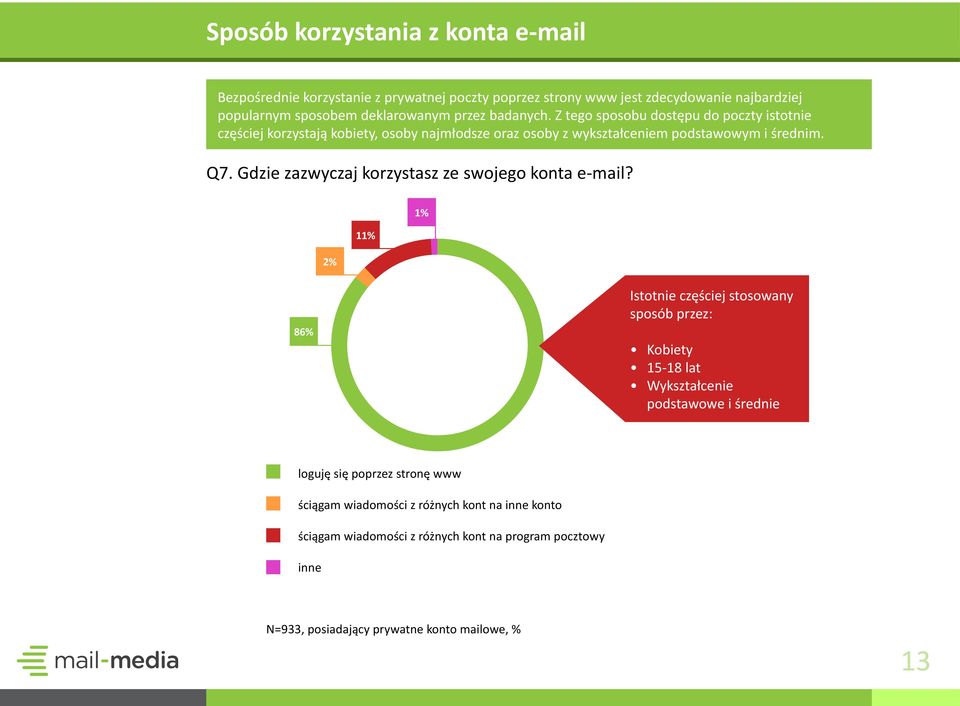 Gdzie zazwyczaj korzystasz ze swojego konta e-mail?