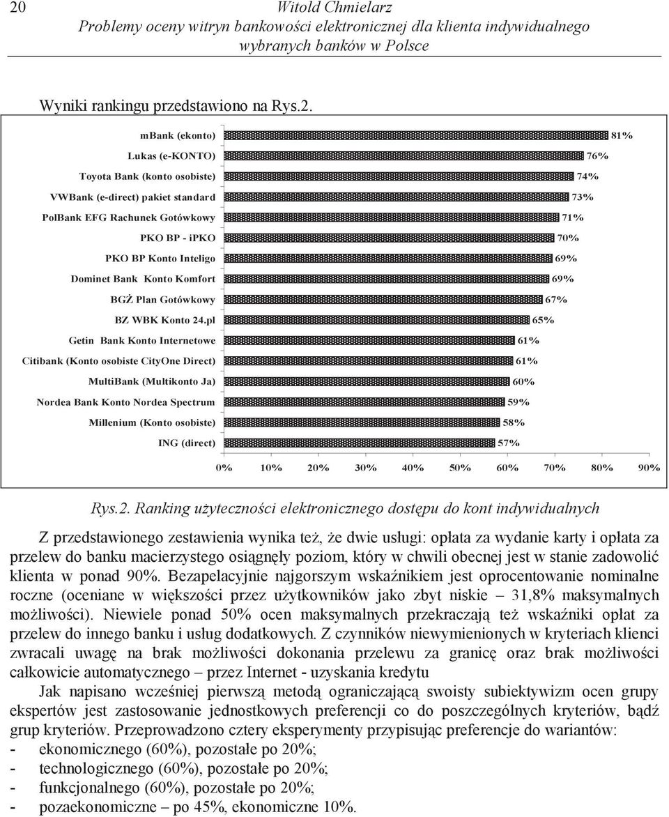 pl Getin Bank Konto Internetowe Citibank (Konto osobiste CityOne Direct) MultiBank (Multikonto Ja) Nordea Bank Konto Nordea Spectrum Millenium (Konto osobiste) ING (direct) 76% 74% 73% 71% 70% 69%