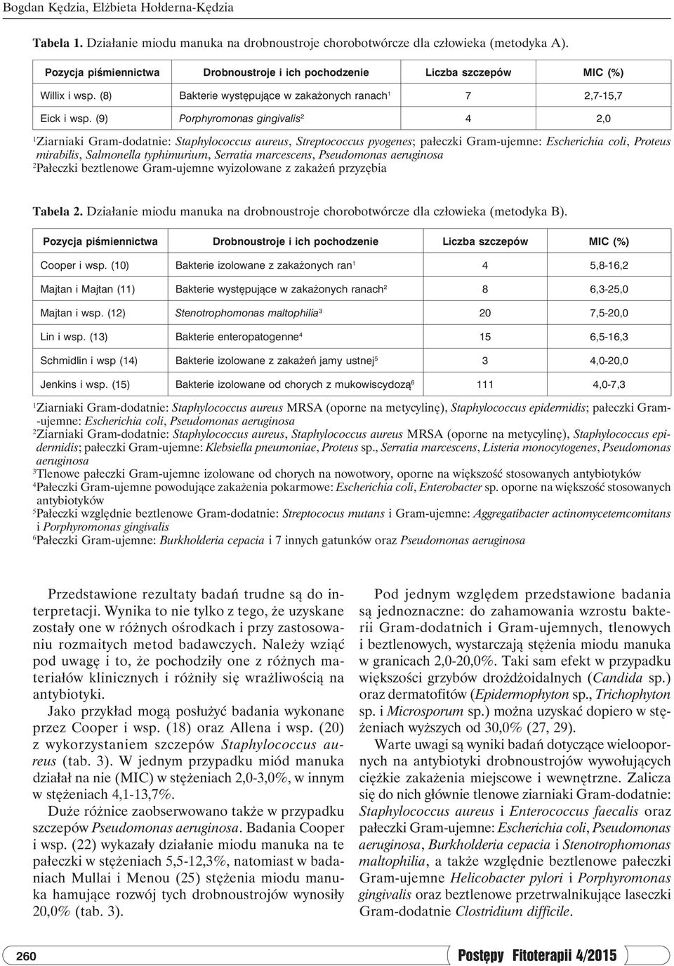 (9) Porphyromonas gingivalis,0 Ziarniaki Gram-dodatnie: Staphylococcus aureus, Streptococcus pyogenes; pałeczki Gram-ujemne: Escherichia coli, Proteus mirabilis, Salmonella typhimurium, Serratia