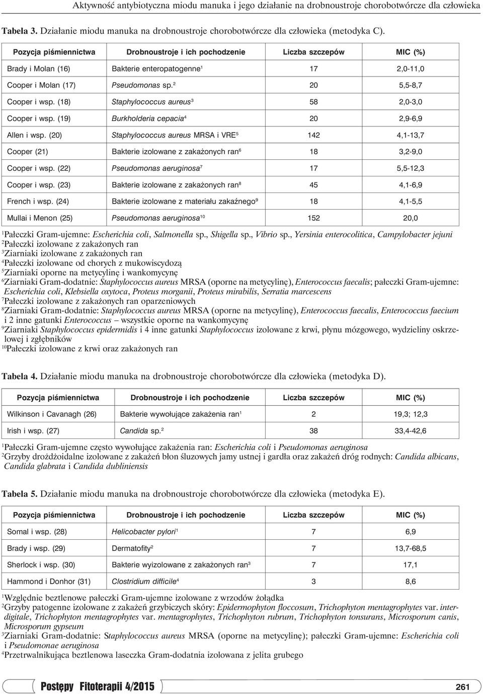 (9) Burkholderia cepacia 0,9-6,9 Allen i wsp. (0) Staphylococcus aureus MRSA i VRE 5,-,7 Cooper () Bakterie izolowane z zakażonych ran 6 8,-9,0 Cooper i wsp.