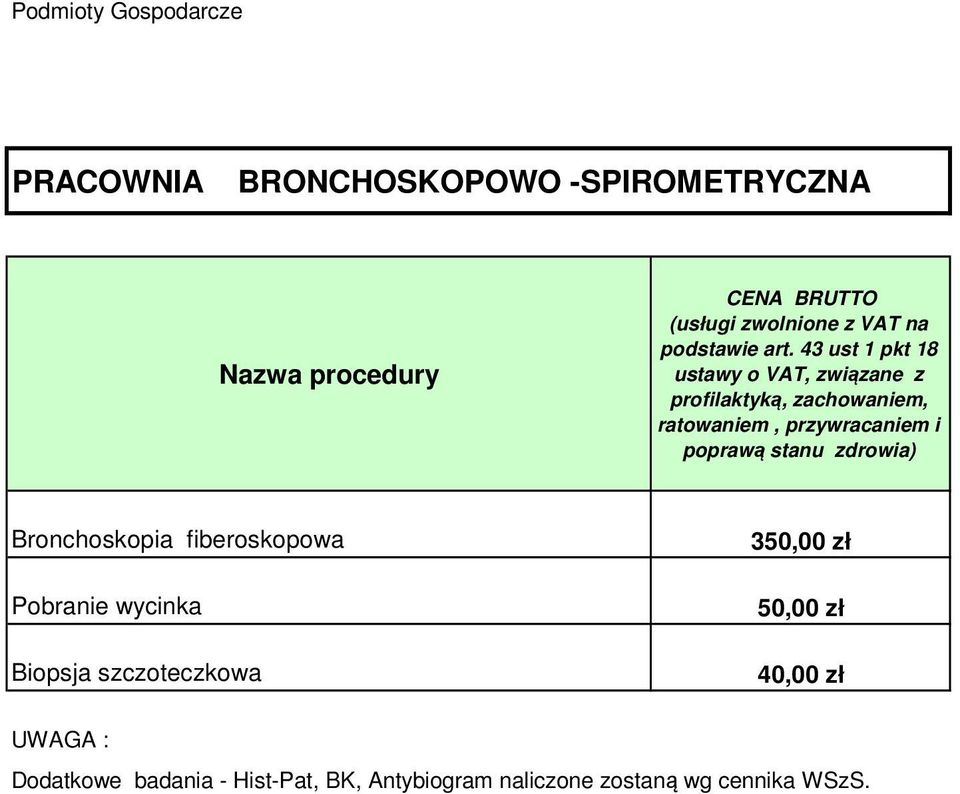 wycinka Biopsja szczoteczkowa 3 UWAGA : Dodatkowe