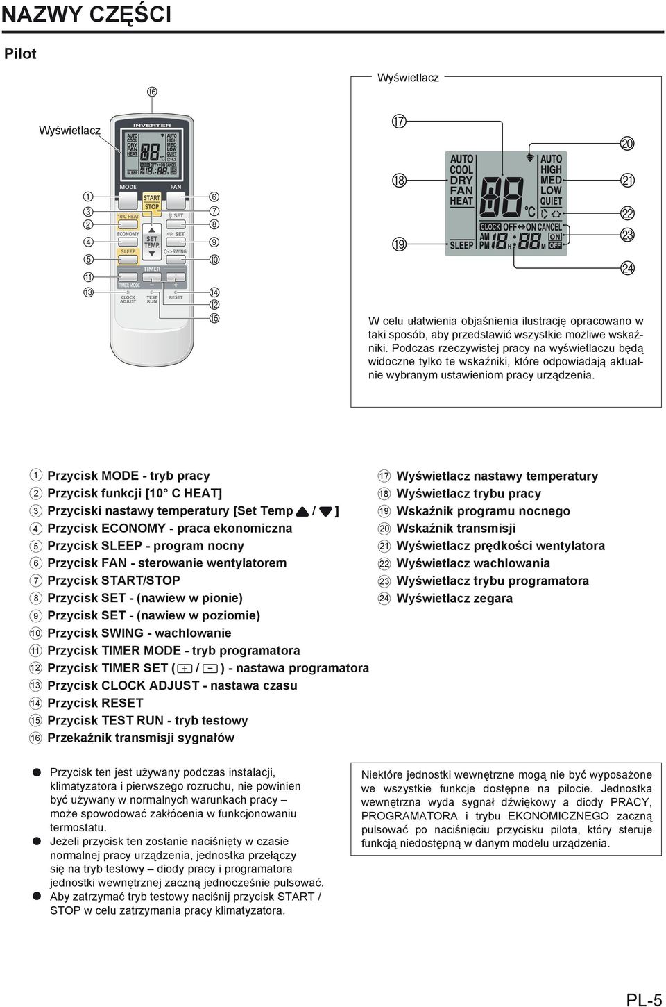 2 3 4 5 6 7 8 9 0 2 3 4 5 6 Przycisk MODE - tryb pracy Przycisk funkcji [0 C HEAT] Przyciski nastawy temperatury [Set Temp / ] Przycisk ECONOMY - praca ekonomiczna Przycisk SLEEP - program nocny