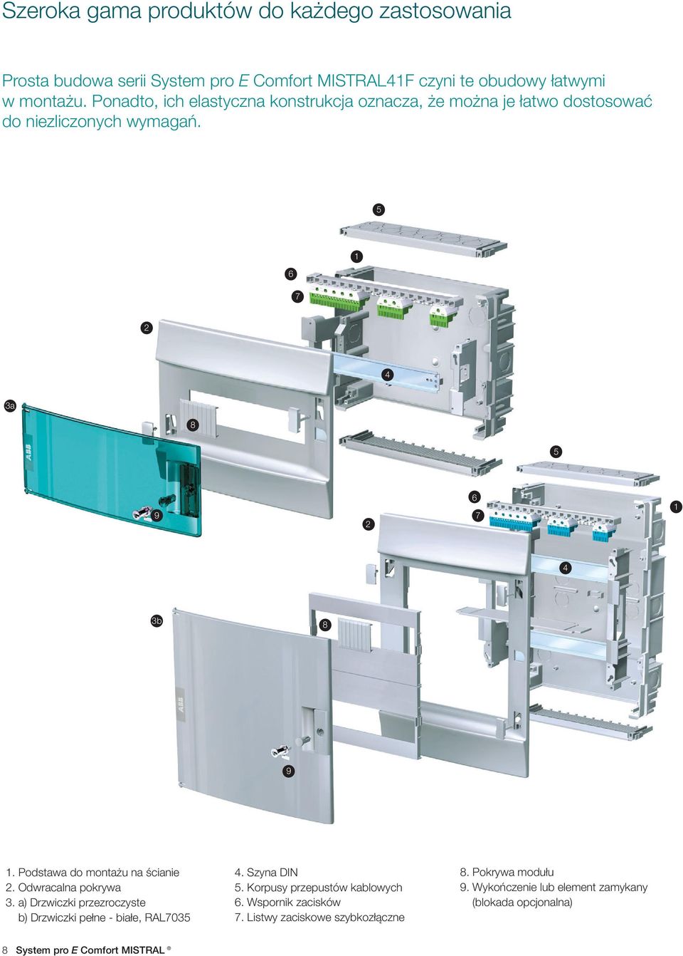 Podstawa do montażu na ścianie 2. Odwracalna pokrywa 3. a) Drzwiczki przezroczyste b) Drzwiczki pełne - białe, RAL7035 4. Szyna DIN 5.
