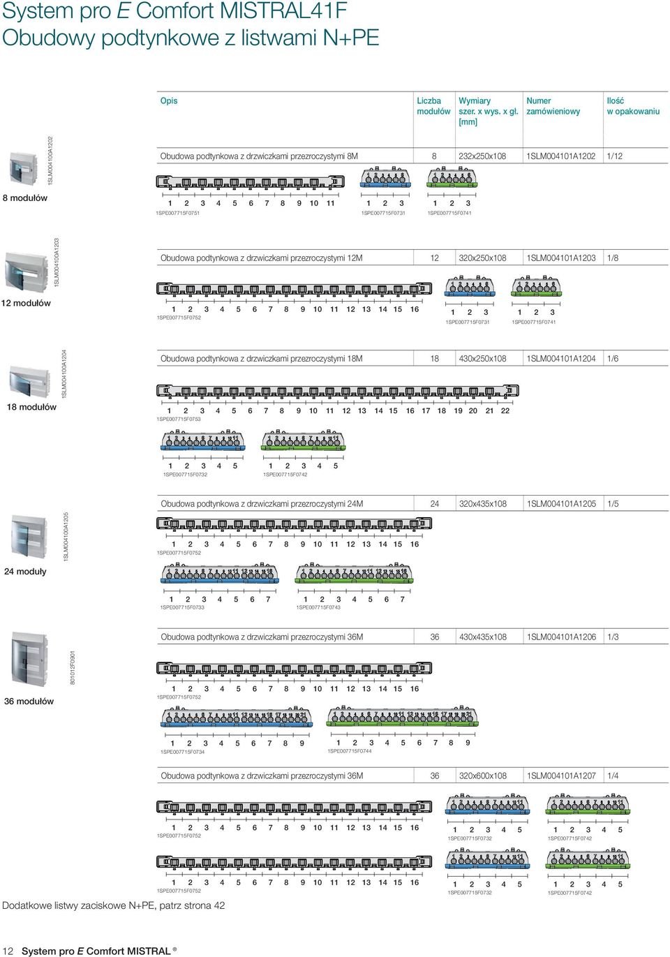 1SPE007715F0751 1SPE007715F0731 1SPE007715F0741 1SLM004100A1203 Obudowa podtynkowa z drzwiczkami przezroczystymi 12M 12 320x250x108 1SLM004101A1203 1/8 12 modułów 1 2 3 4 5 6 7 8 9 10 11 12 13 14 15
